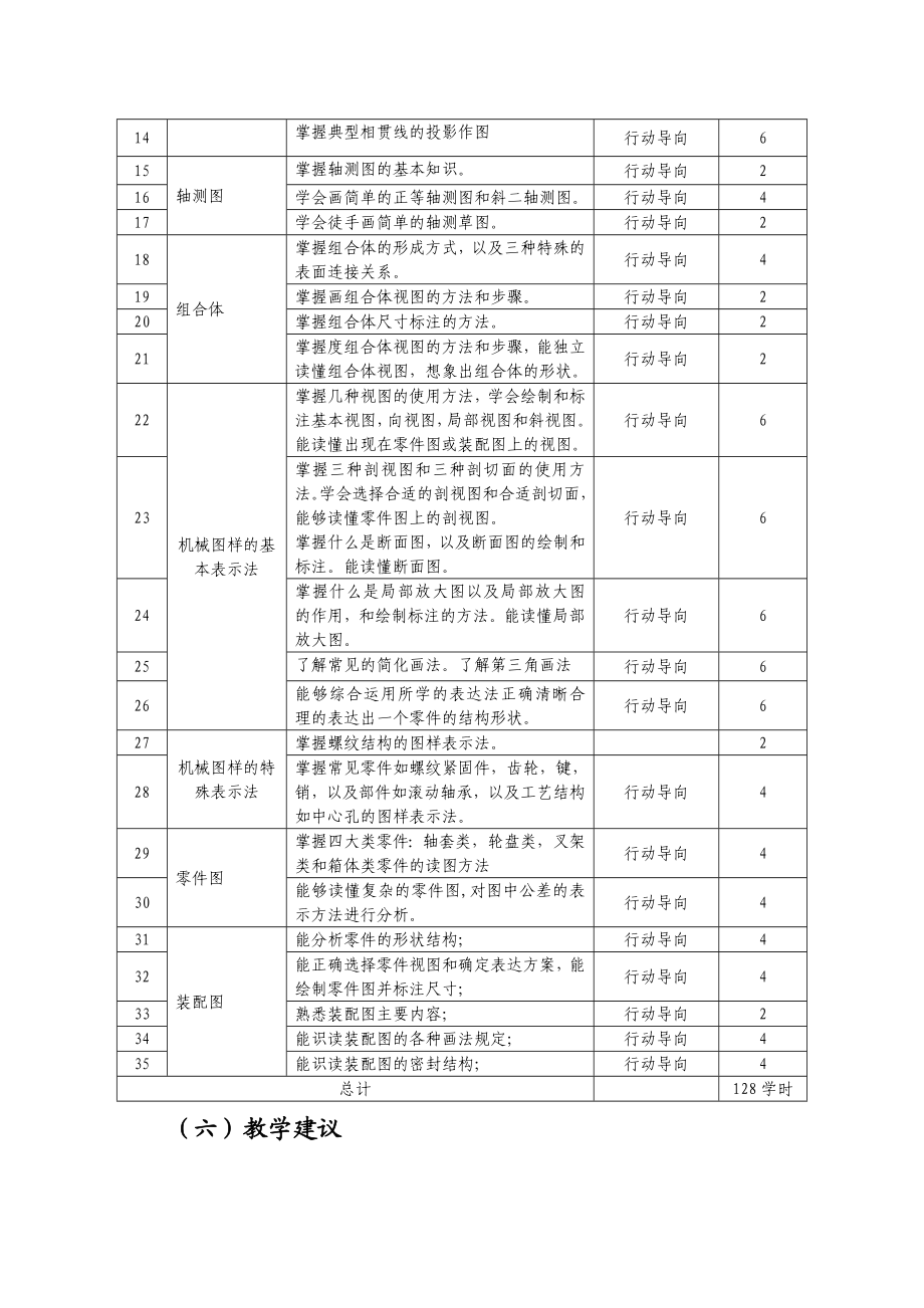 汽车运用与维修课程标准.doc_第3页