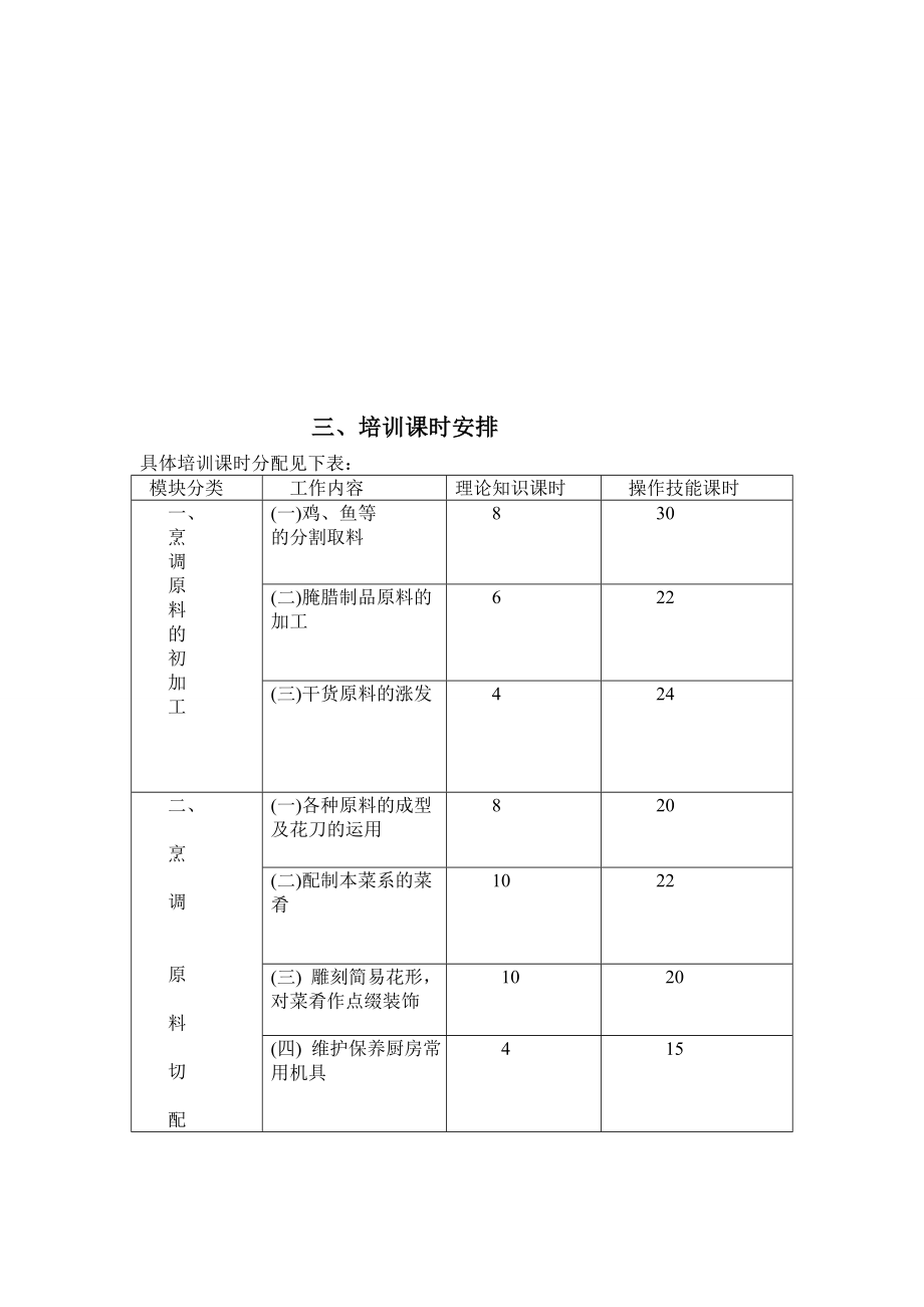 [课程]中式烹饪师中级教学计划与教学大纲.doc_第2页