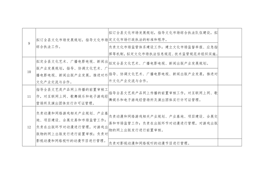 文广新局责任清单.doc_第3页