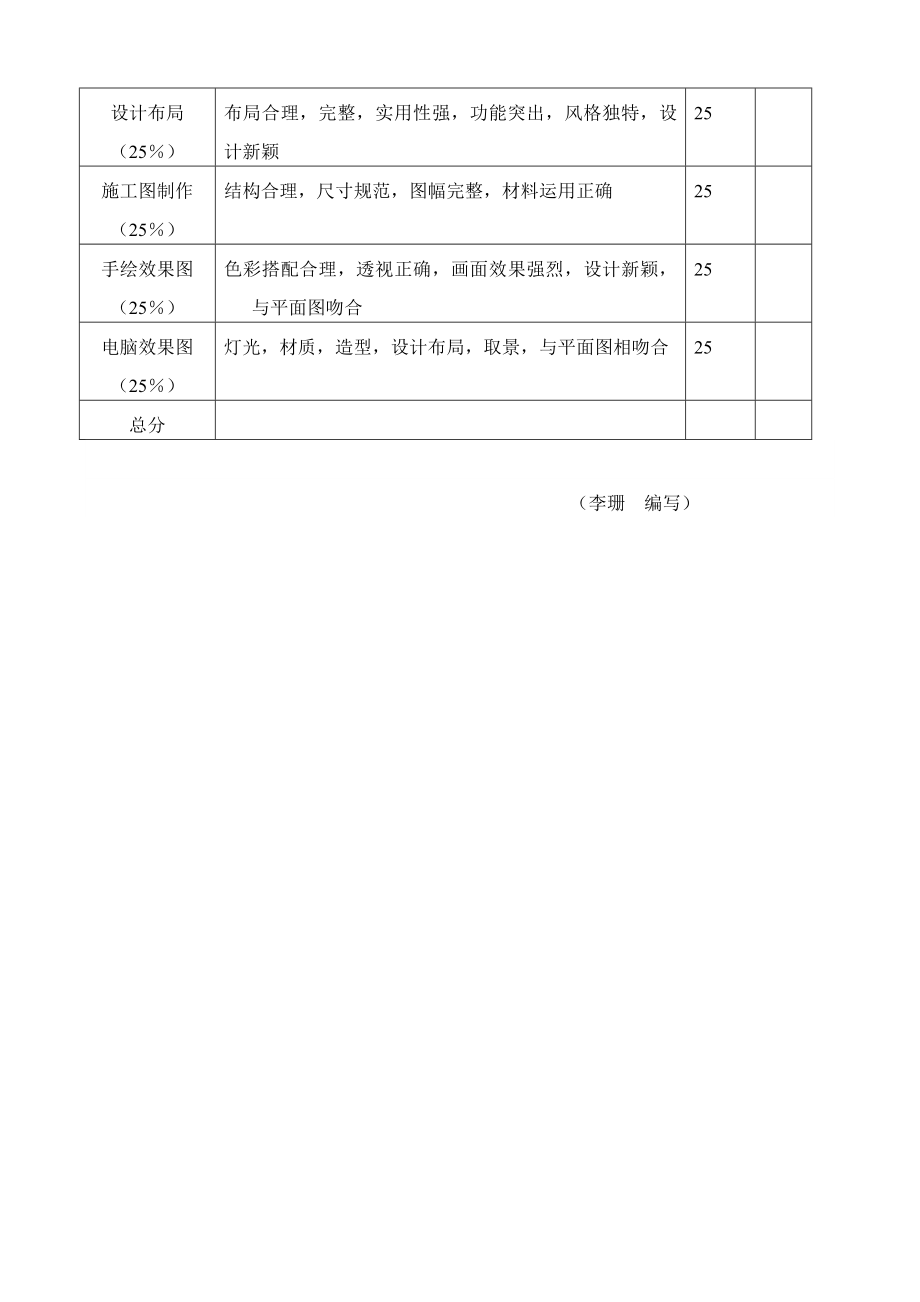 《室内设计综合实训》课程教学大纲.doc_第3页