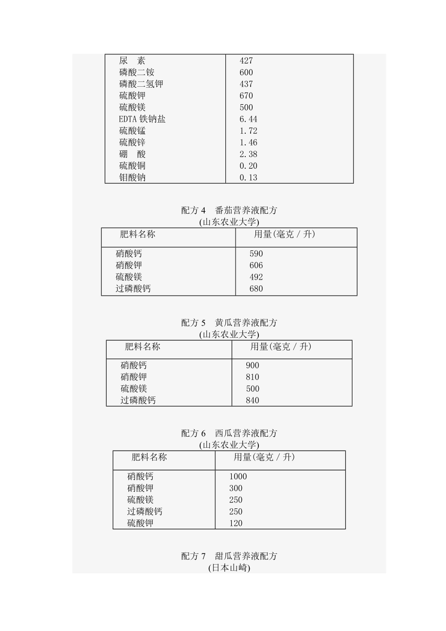 无土栽培营养液配方大全.doc_第2页