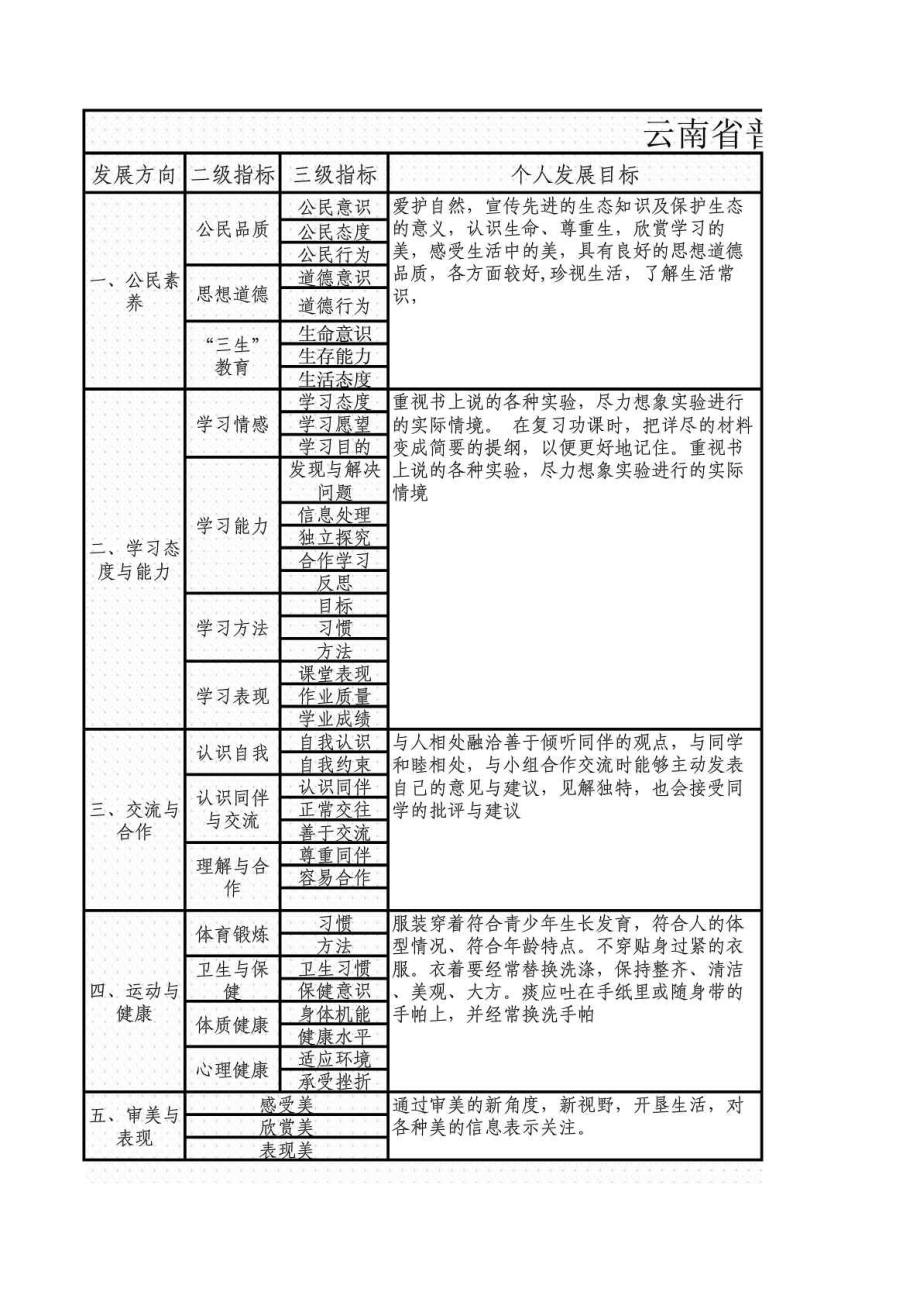 云南省普通初中学生成长记录.doc_第1页