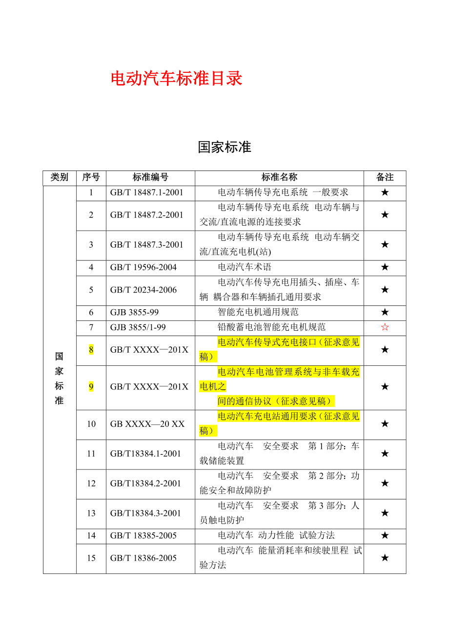 电动汽车标准目录.doc_第1页