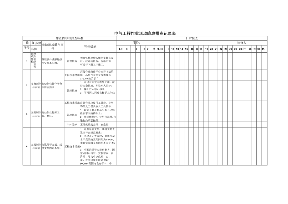 电气工程作业活动隐患排查清单（每日 每月）.docx_第1页