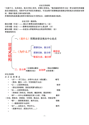 议论文的结构简图.doc