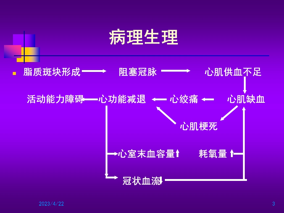 12冠心病康复.pptx_第3页