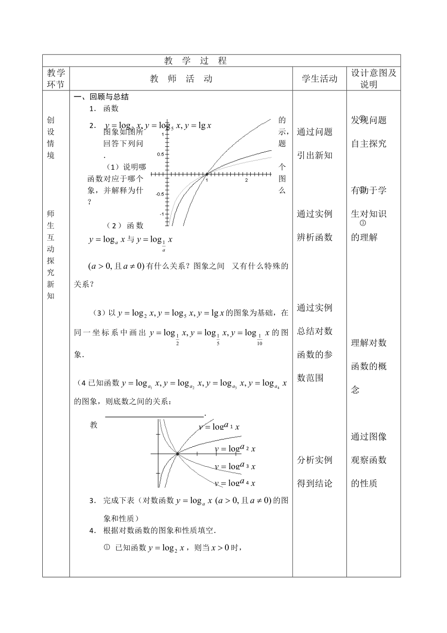 对数函数及其性质教学设计2.doc_第2页