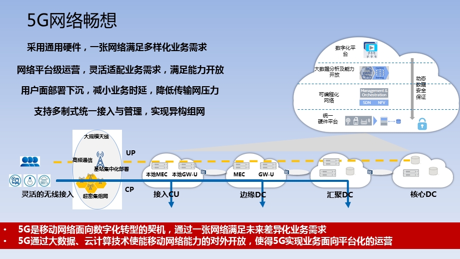 5G核心网技术.pptx_第2页