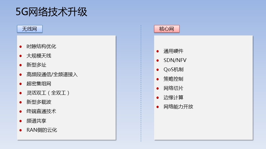 5G核心网技术.pptx_第3页