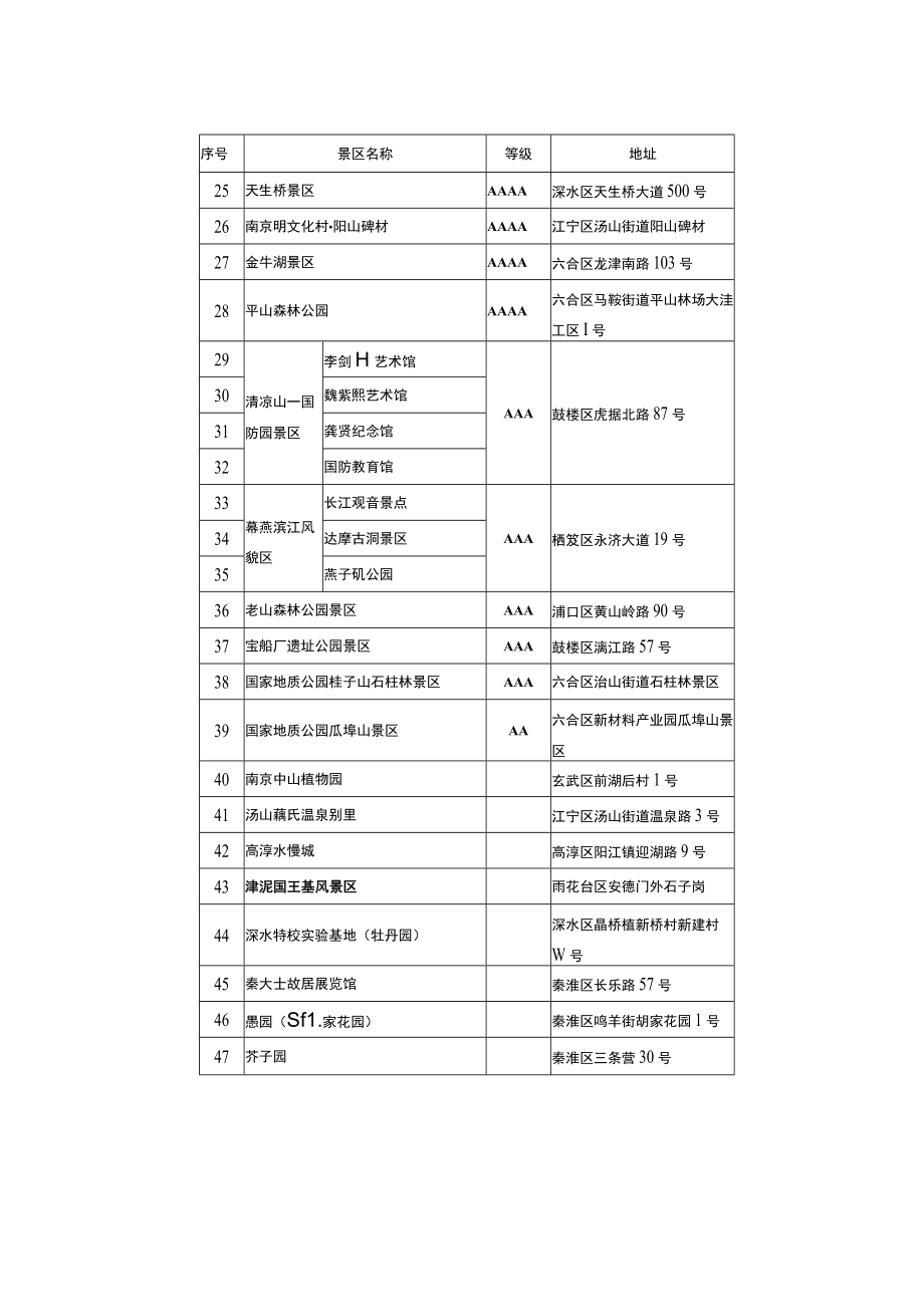 南京市退役军人和其他优抚对象优待景区、文博场馆目录(2023年).docx_第2页