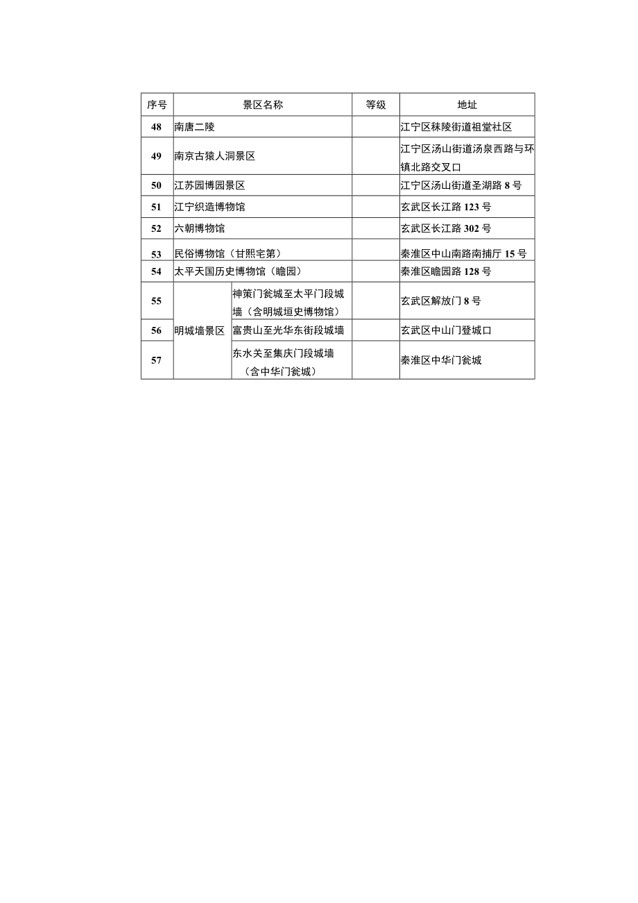 南京市退役军人和其他优抚对象优待景区、文博场馆目录(2023年).docx_第3页