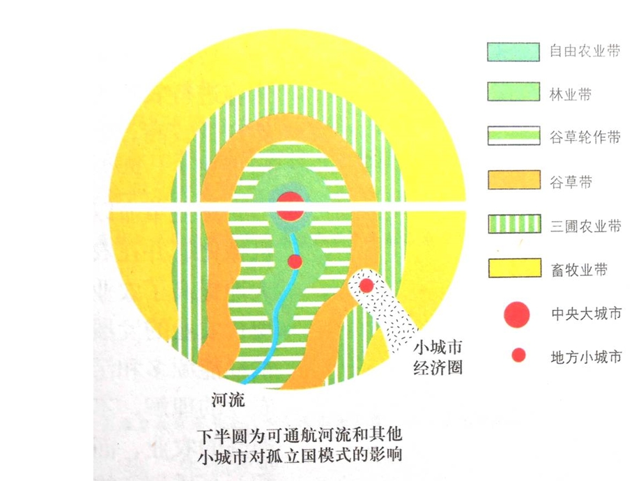 李辉建平世纪农业区位与地域类型公开课课件.ppt_第1页