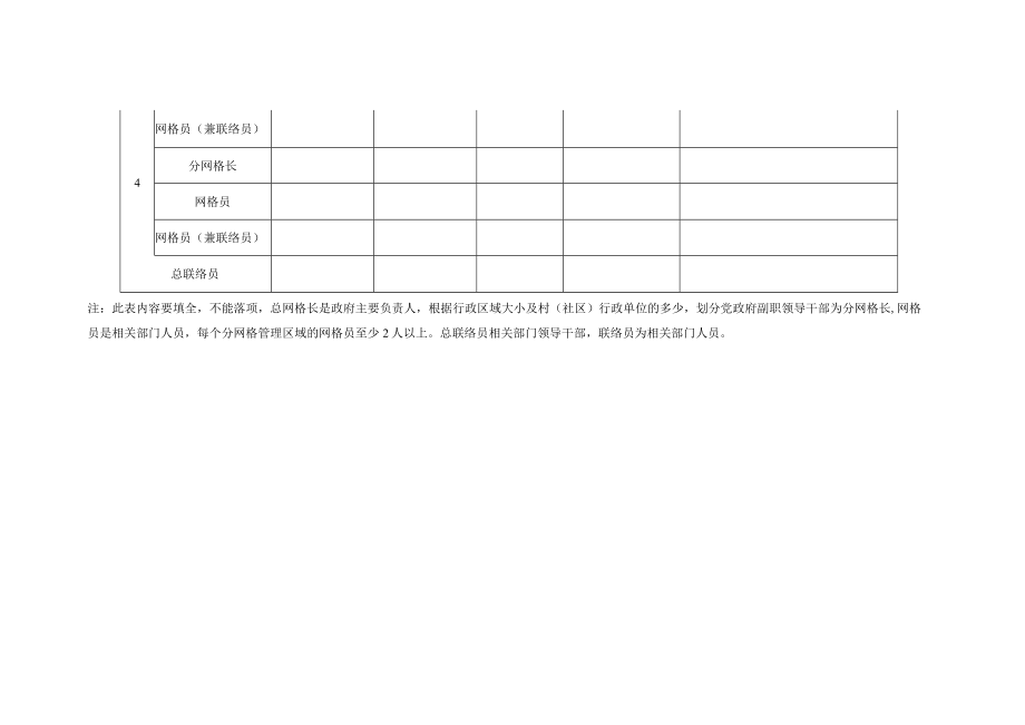 乡（镇）二级秸秆禁烧网格化监管体系表.docx_第2页