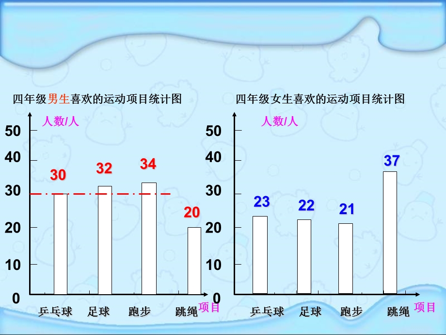 统计课件（人教新课标四年级上册数学课件）.ppt_第3页