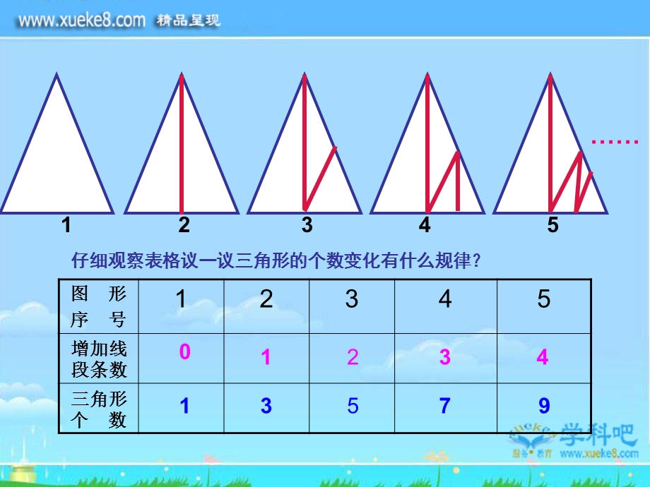 小学四年级数学下册第六单元探索规律.ppt_第2页