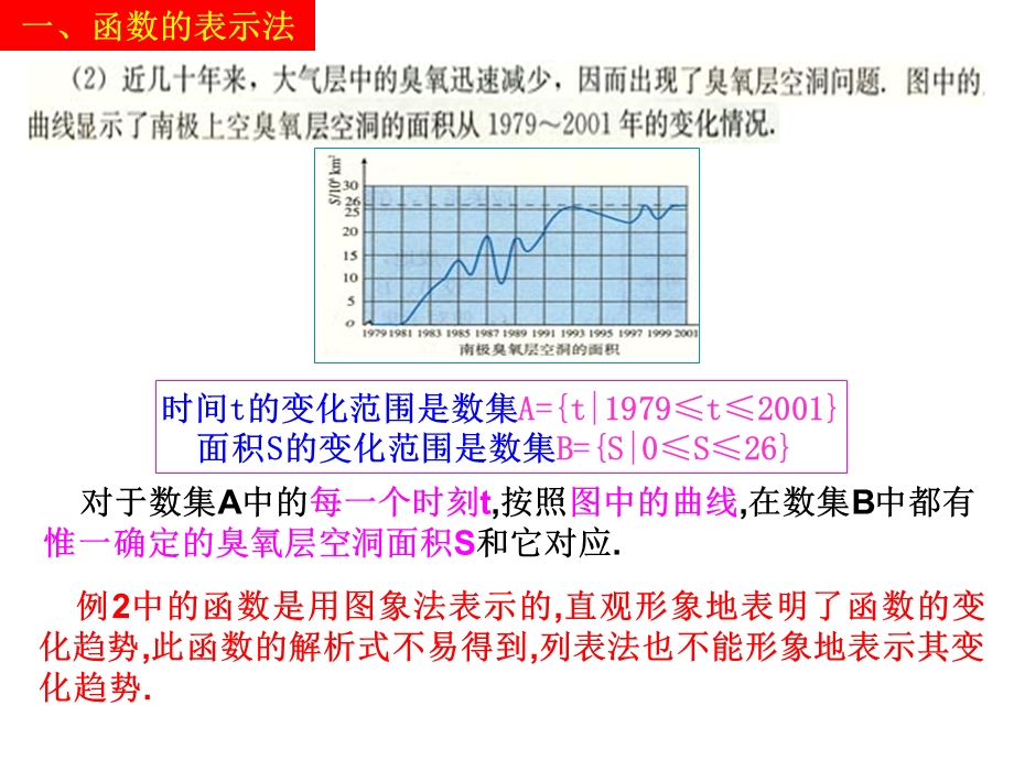 高一数学人教A版必修1课件：122函数的表示法.ppt_第3页