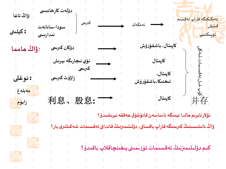 走向共同富裕的道路 (2).ppt_第3页