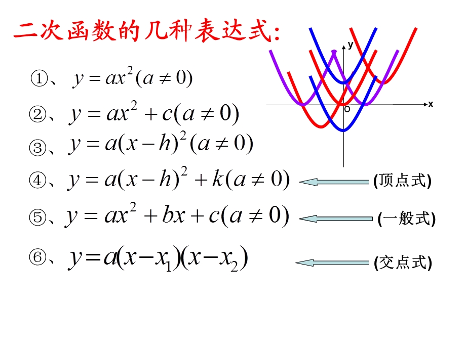 《二次函数中的符号问题》课件.ppt_第2页