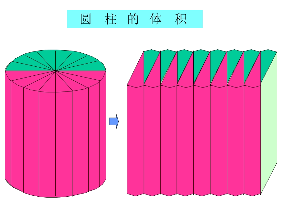 六年级数学圆柱的体积 (2).ppt_第1页