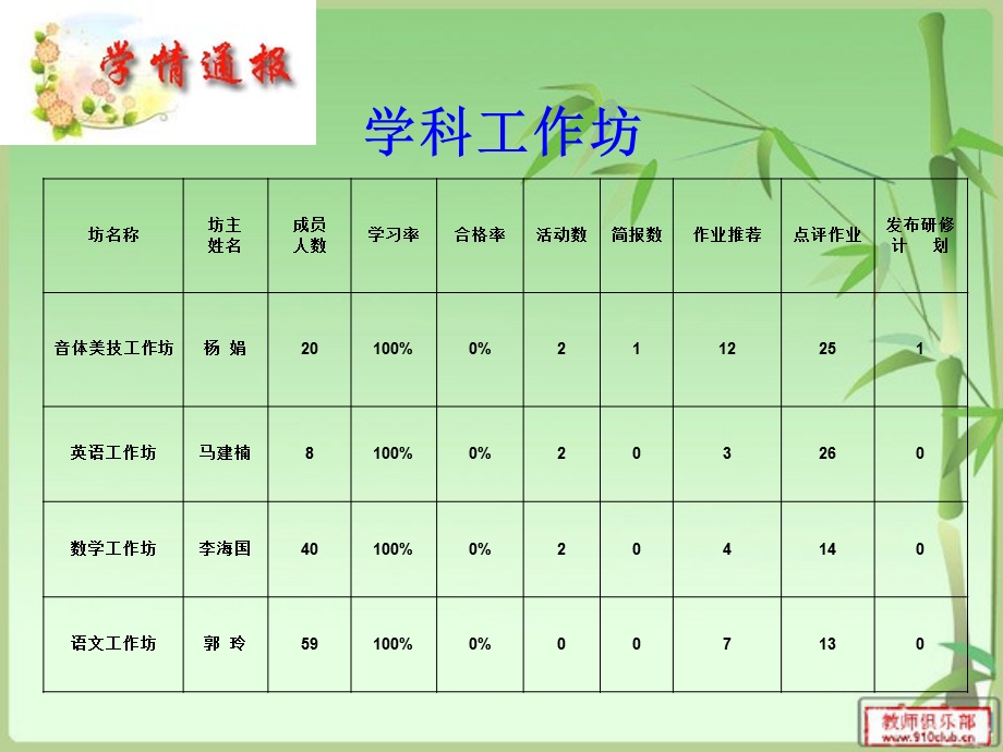 培训简报（三） (2).ppt_第3页