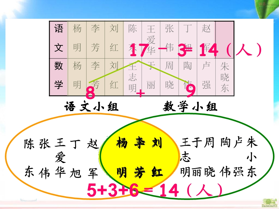 人教版数学三年级下册数学广角《重叠问题》.ppt_第3页