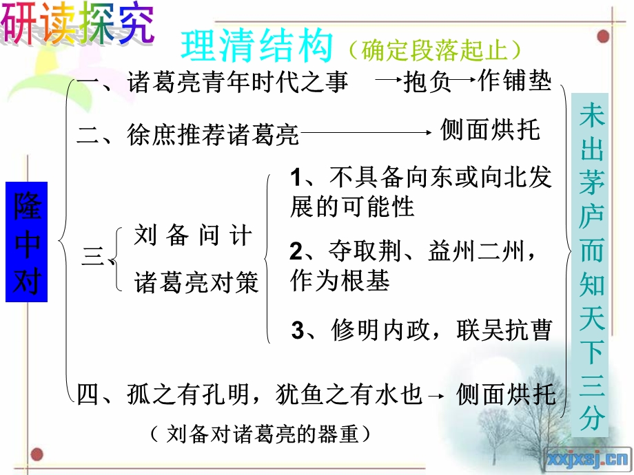 《隆中对》课时2.ppt_第3页