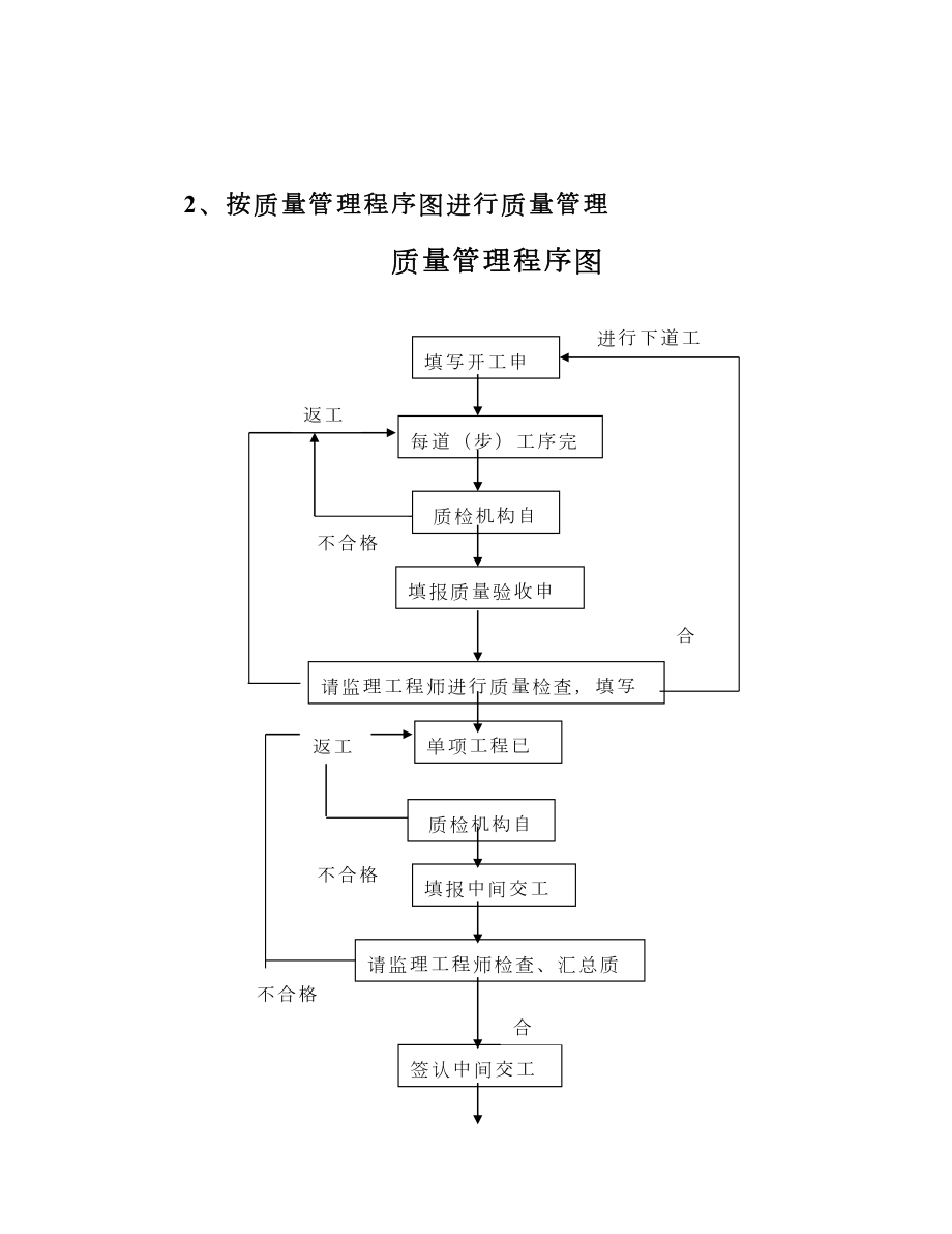 工程质量保证措施：.doc_第3页