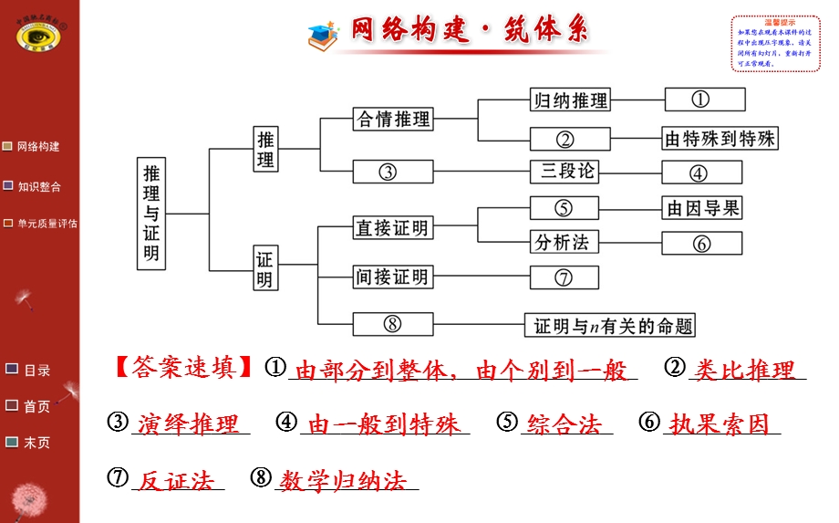 选修2-2阶段复习课第二章.ppt_第2页