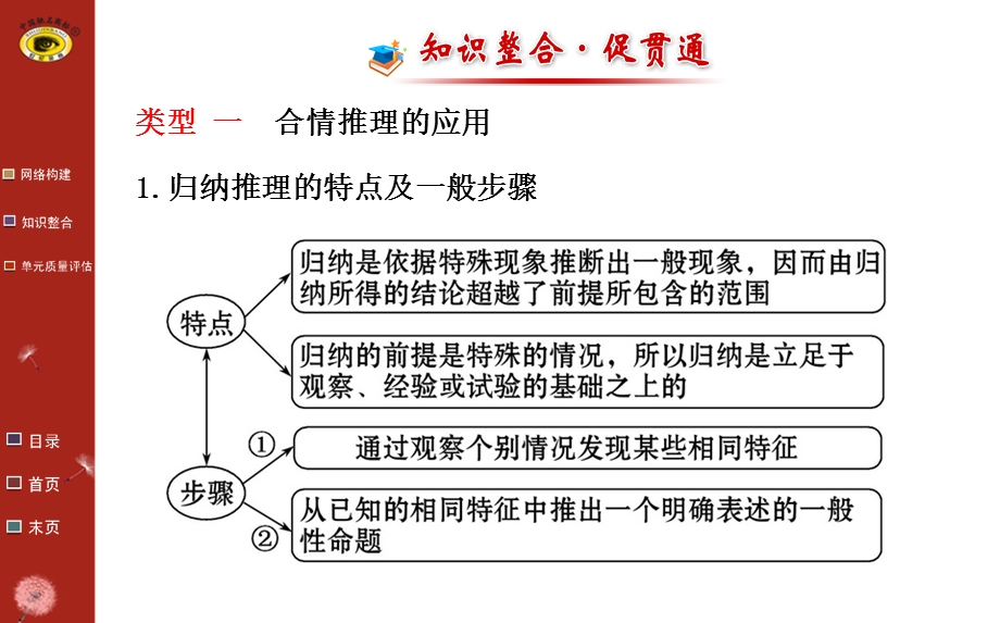 选修2-2阶段复习课第二章.ppt_第3页