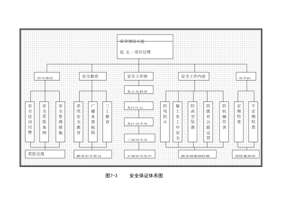 图73安全保证体系图.doc_第2页