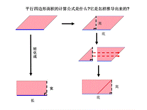 平行四边形的面积素材（林晓红陈惠玲马瑞）.ppt