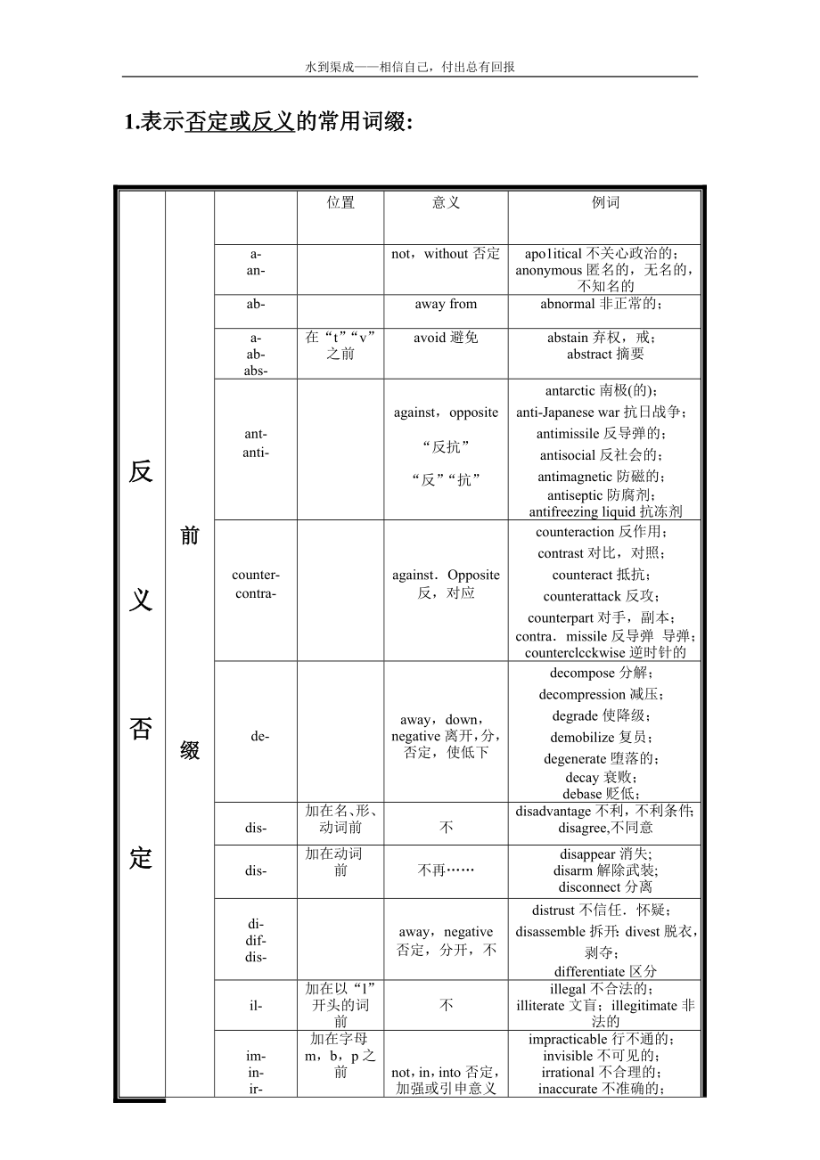 英语单词结构分析.doc_第1页