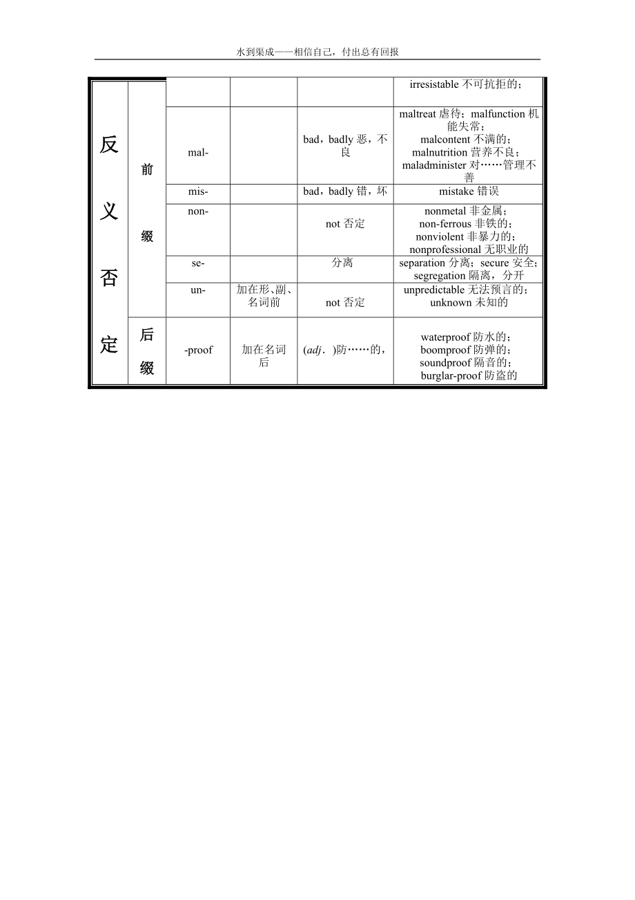 英语单词结构分析.doc_第2页