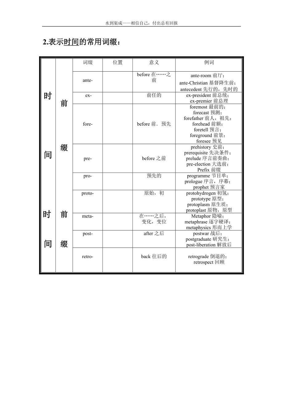 英语单词结构分析.doc_第3页