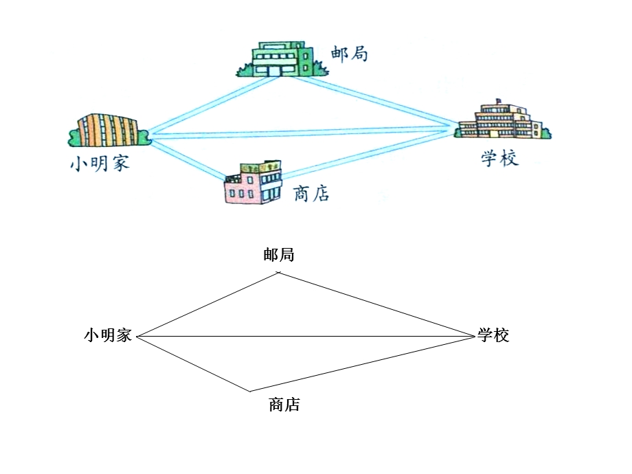 三角形三边的关系 (3).ppt_第2页