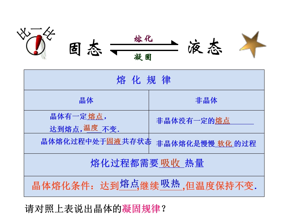 《物态变化》分层次布置作业.ppt_第3页