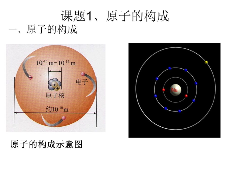 课题2原子的构成(第一课时).ppt_第3页