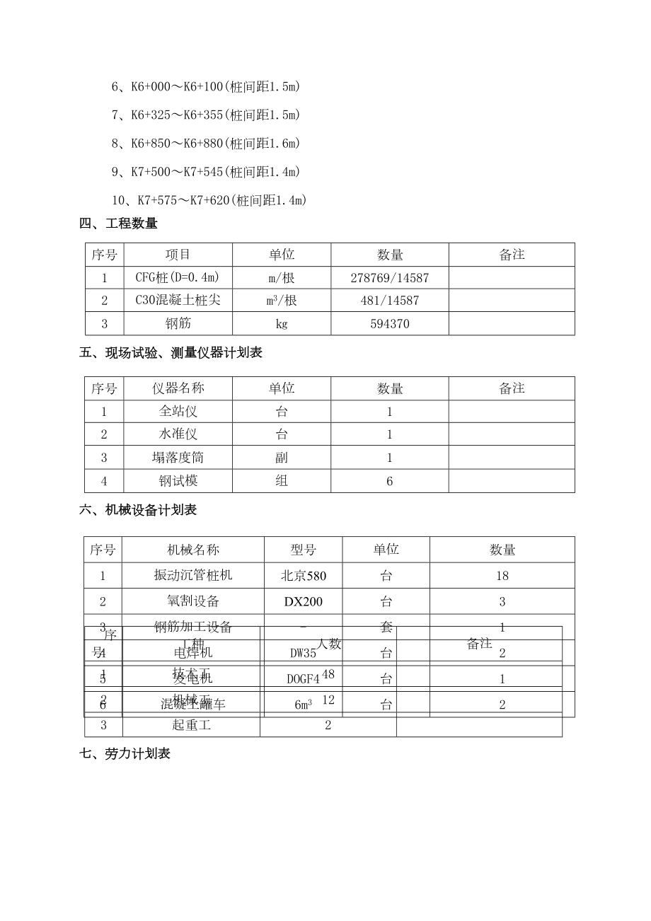 福建省道201线泉州某段软土地基（cfg桩）施工方案.doc_第3页