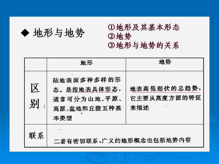 【八年级】地形地势特征.ppt_第2页