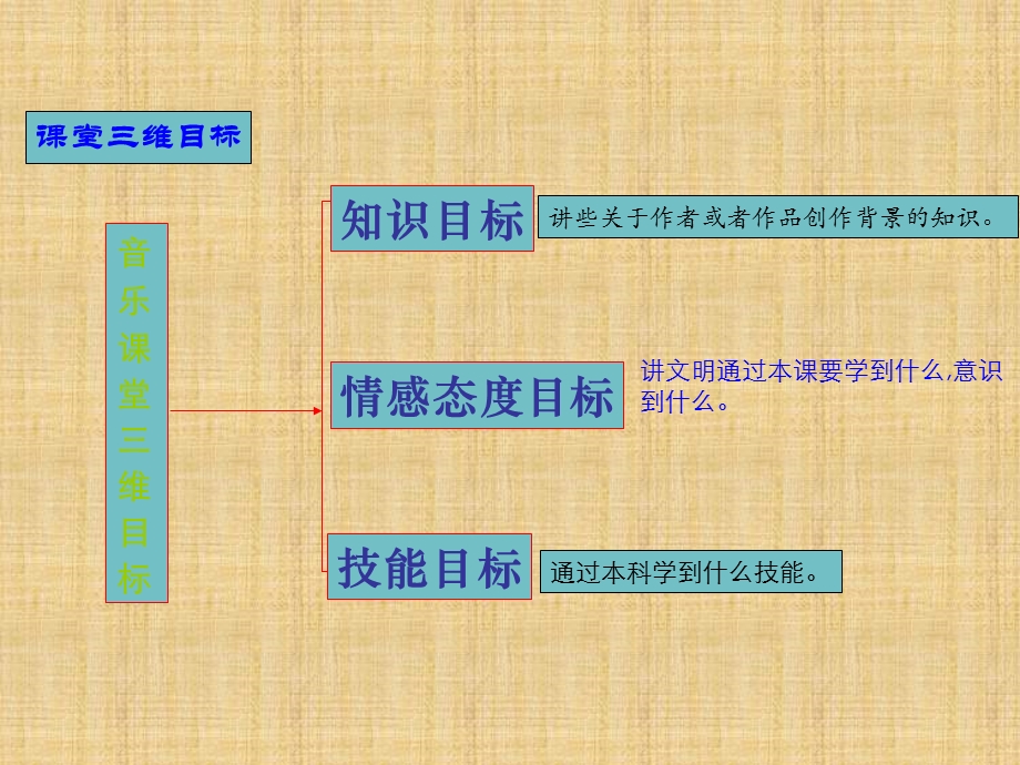 音乐---结构图---.ppt_第1页