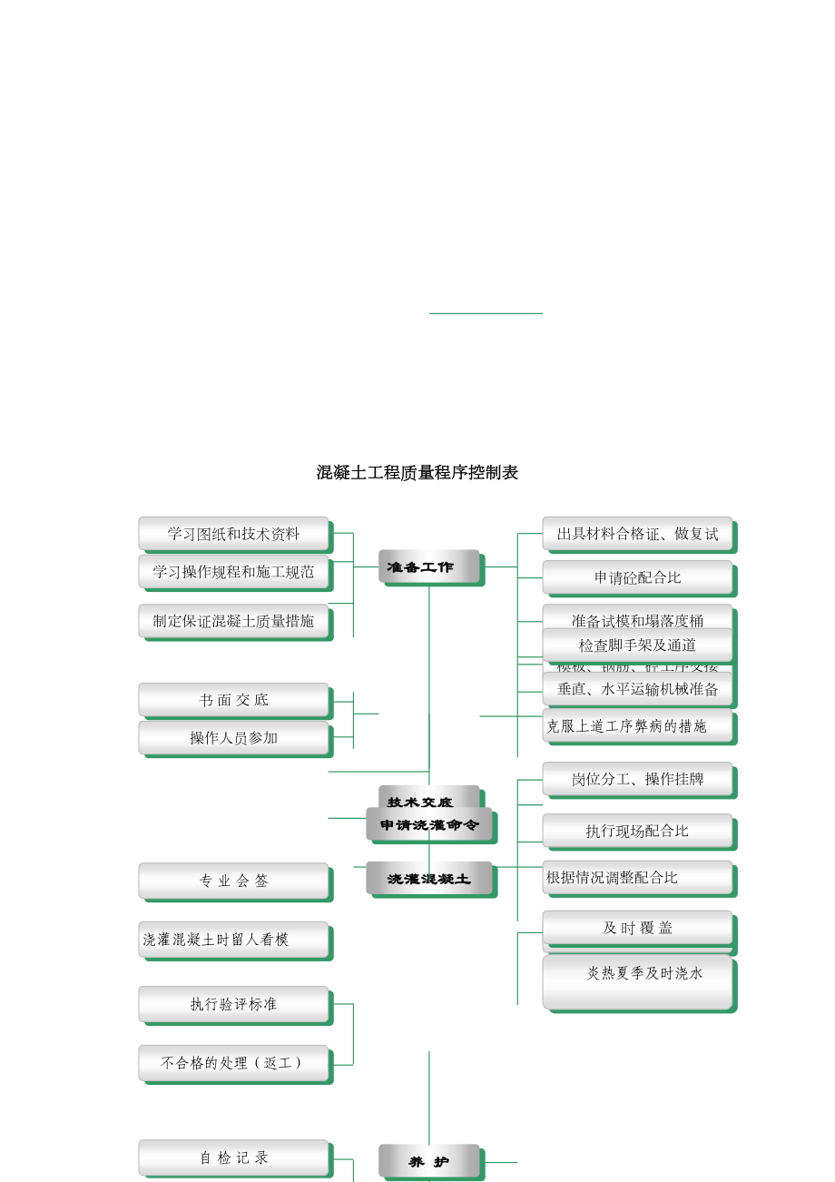 东莞电力生产调度大楼模板、钢筋、混凝土质量控制表.doc_第3页