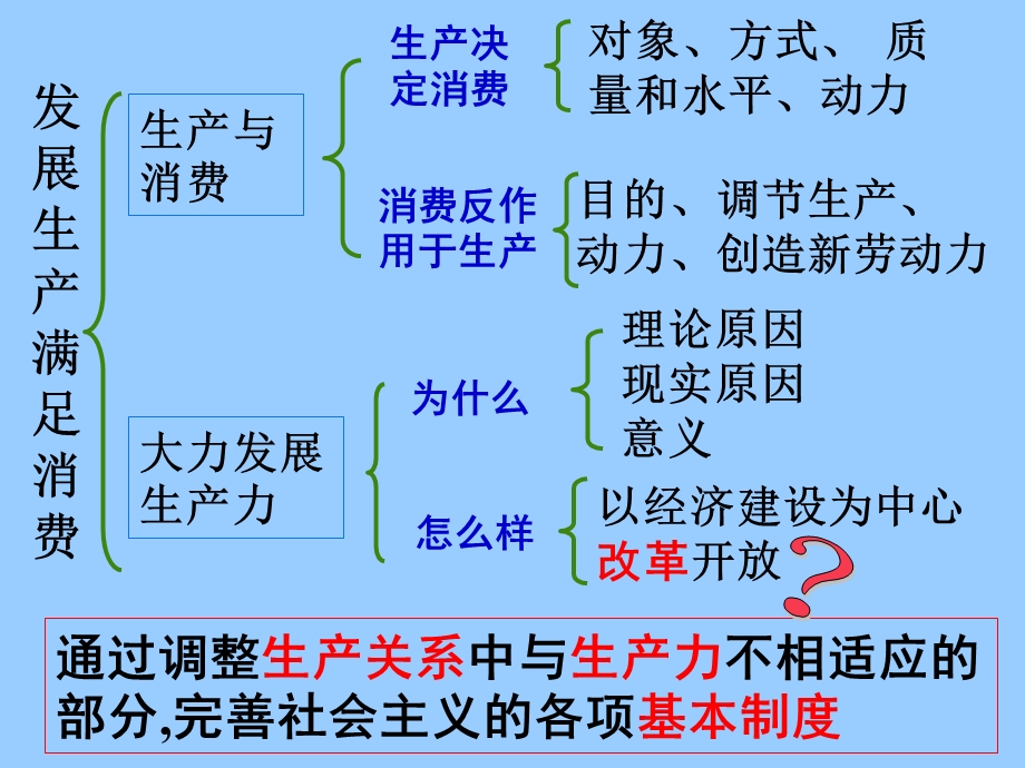 高中政治必修一 经济4.2 我国的基本经济制度.ppt_第1页