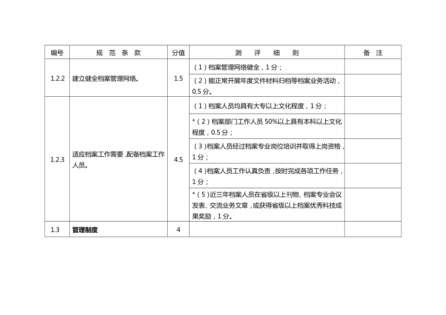 机关团体企业事业单位档案工作规范测评细则.doc_第2页