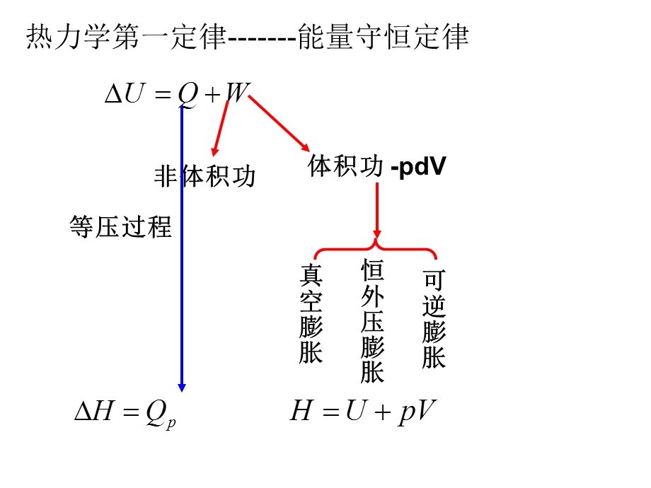 物理化学期末总结.pptx_第2页