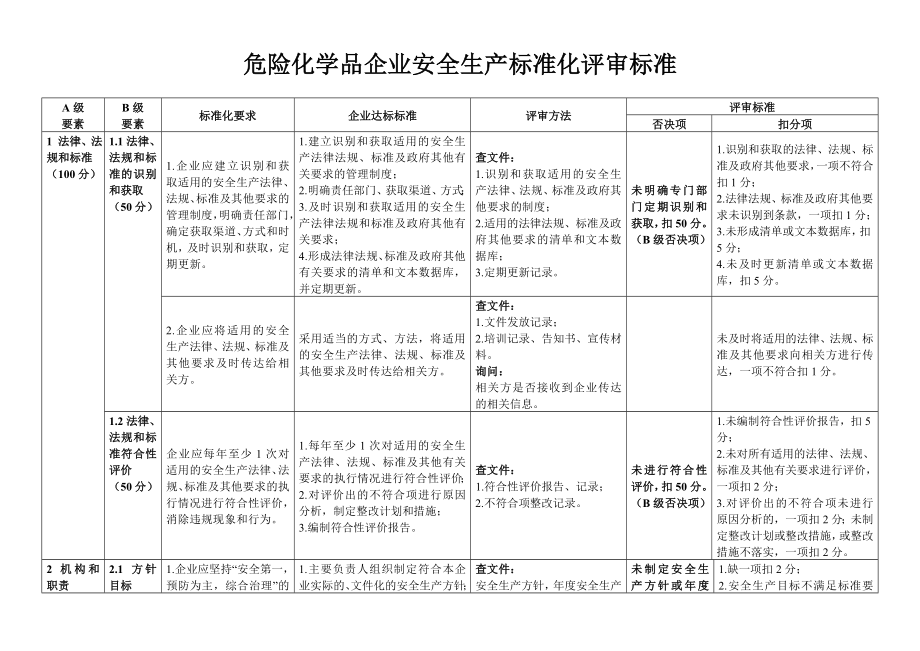 危险化学品企业安全生产标准化评审标准.doc_第1页