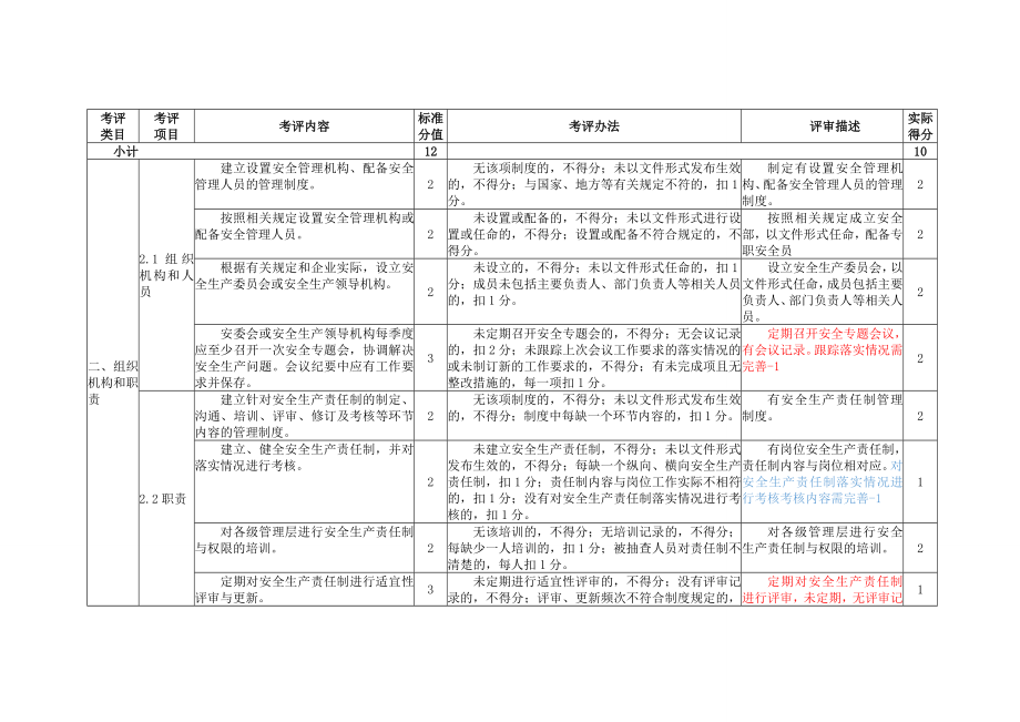 水泥企业安全生产标准化评定标准.doc_第2页