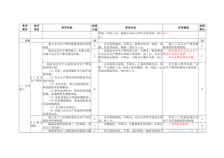 水泥企业安全生产标准化评定标准.doc_第3页