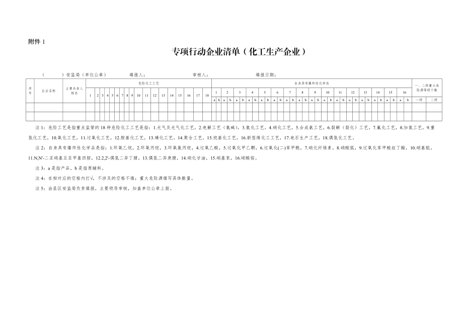 危险化学品专项行动检查表.doc_第1页