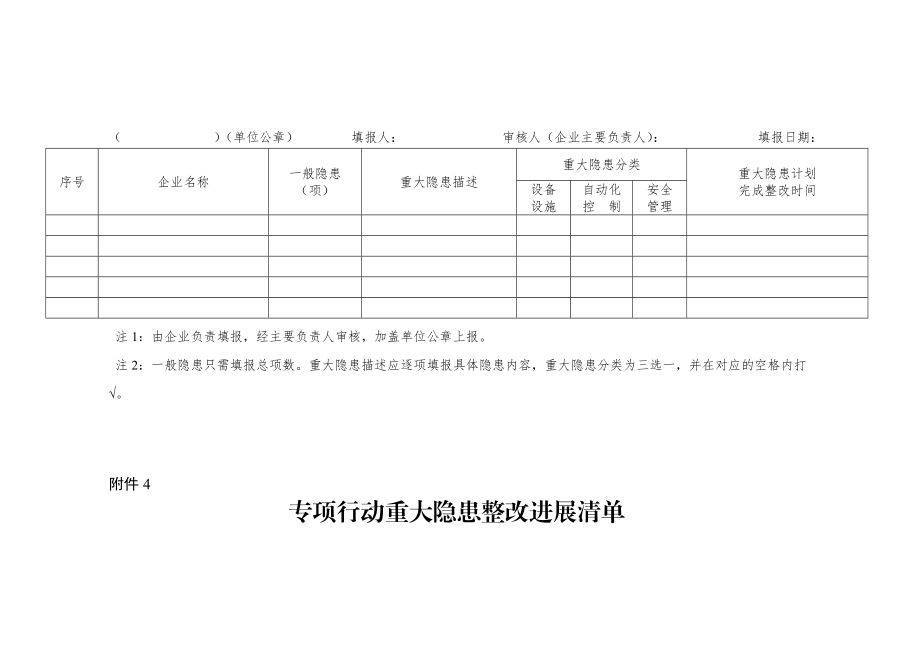 危险化学品专项行动检查表.doc_第3页