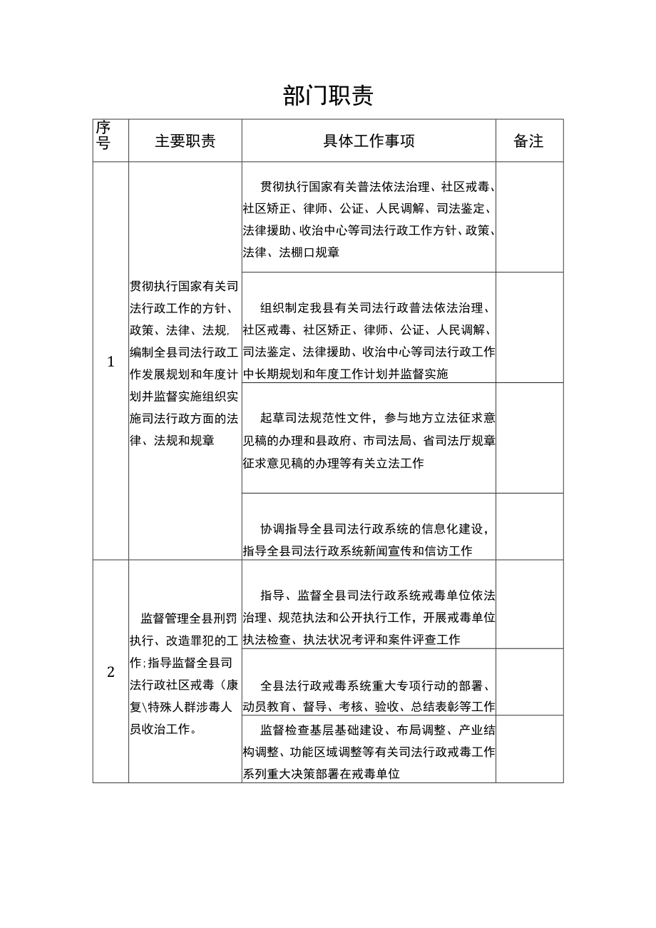 湘阴县司法局责任清单目录.docx_第2页